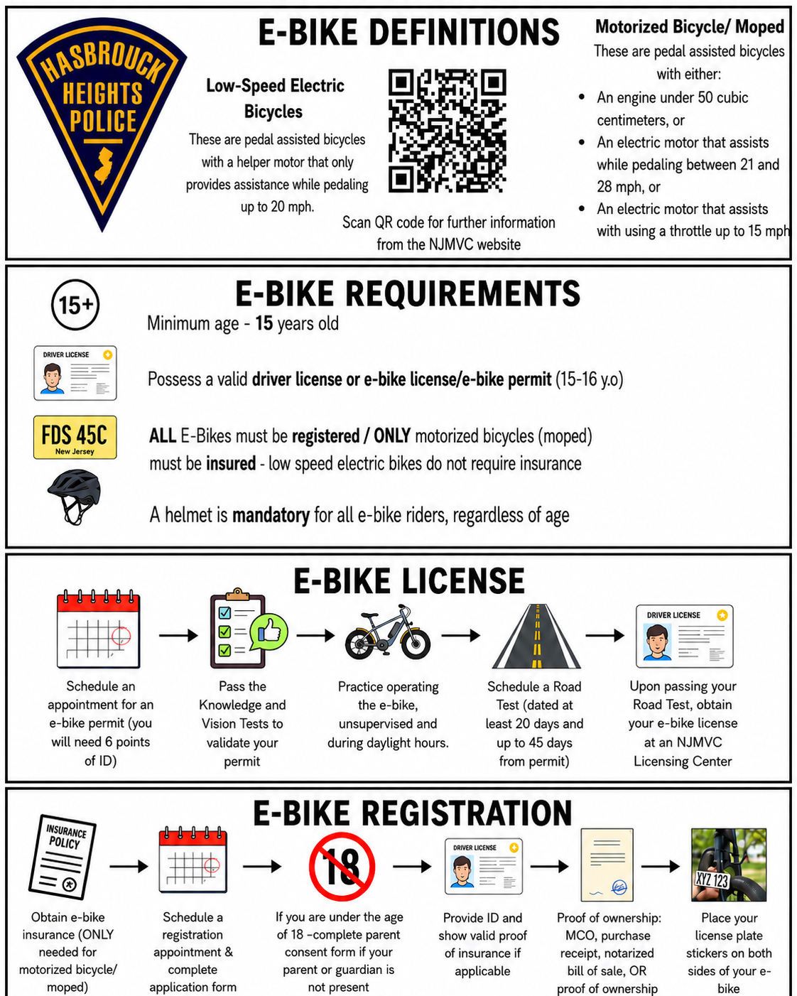 E-Bike Information